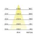 Brumberg Pendelarmatuur IP40, transparant 