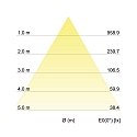 Brumberg Recessed LED downlight TUBIC, IP20, direct / indirect, 350mA, 9.5W / 1.5W 3000K 830/130lm 40�, CRi >90, structured white