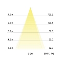 Brumberg Downlight INDIWO83 draaibaar, vierkant IP44, wit dimbaar