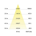 Recessed outdoor LED spot dim2warm, IP65, 8.2 x 8.2cm, Plug&Play 350mA, 12W 1800-3000K 900lm 38�, swivelling 30�