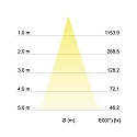 Brumberg Recessed LED spot INDIWO68, IP20, round, 350mA, 5.5W 3000-1800K 550lm 36�, swivelling, dim2warm, white