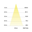 Brumberg Recessed LED spot INDIWO68, IP20, square, 350mA, 5.5W 3000-1800K 550lm 36�, swivelling, dim2warm, white
