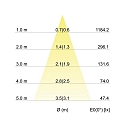 Brumberg Inbouwarmatuur draaibaar, vierkant IP20, wit dimbaar 7W 680lm 3000K 20-40� 20-40� CRI 80-89