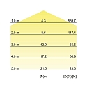 Brumberg Plafondarmatuur 470 IP20, wit dimbaar