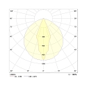 Frisch-Licht LED Halls area luminaire up to 16m, 127W, 4000K, 18900lm, IP65, DALI dimmable, white
