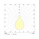 Frisch-Licht LED Pendant luminaire round direct / indirect, 30W, 3000K, 3000lm, IP40, white
