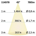 ISOLED Inbouwarmatuur Sunset Slim68 IP40, dimbaar 9W 700lm 1800-2800K 45� 45� CRI 93