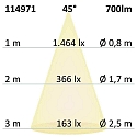 ISOLED Inbouwarmatuur Sunset Slim68 IP40, dimbaar 9W 700lm 1800-2800K 45� 45� CRI 93