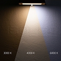 ISOLED Downlight BOX draaibaar, wit