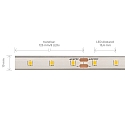 SIGOR LED stripe PRO