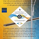 Steinhauer Pendelarmatuur ZELENA / 122CM up down, CCT Switch, instelbaar, met aanraakdimmer IP20, staal geborsteld dimbaar