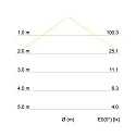 Outdoor LED wall luminaire, IP54, 17 x 9cm, direct / indirect, 230V, 2x5.4W 3000K 2x265lm 120°, alu / acrylic
