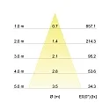 Brumberg Downlight CIRCLE instelbaar IP20, wit 