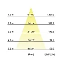 Brumberg Surface LED spot, IP20, round, height 9.5cm / Ø 8.5cm, 230V AC, 6W 3000K 640lm 38°, swivelling 25°