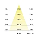 Recessed LED downlight with funnel cover, IP20, round, Ø 8.2cm, dim2warm, 350mA, 12W 1800-3000K 930lm 24°, matt alu