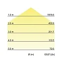 Brumberg Downlight SUNNY MINI / 33CM PHASE CCT Switch, dimbaar, direct / indirect IP20, zwart mat dimbaar