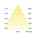 Brumberg Downlight TUBIC rond, ingebouwde versie, direct / indirect IP20, zwart mat dimbaar
