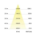 Brumberg Downlight draaibaar, vierkant IP20, champagne dimbaar