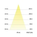 Brumberg Downlight INDIWO83 rond, draaibaar IP20, wit dimbaar