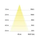 Brumberg Recessed LED spot INDIWO83, IP44, round, Ø 9.5cm, Plug&Play 350mA, 5.5W 3000K 550lm 36°, swivelling 30°, structured white