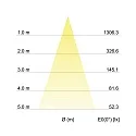 Recessed LED spot INDIWO68, IP20, cover round, Ø 8cm, Plug&Play 350mA, 5.5W 3000K 550lm 36°, swivelling 15°, structured white