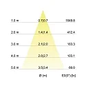 Brumberg Recessed outdoor LED spot dim2warm, IP65, 8.2 x 8.2cm, Plug&Play 350mA, 12W 1800-3000K 900lm 38°, swivelling 30°, white