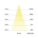 Brumberg Inbouwarmatuur INDIWO68-R DTW 350MA P&P rond, draaibaar, Dim-To-Warm IP20, nikkel mat dimbaar 6W 430lm 1800-3000K 36° CRI >95