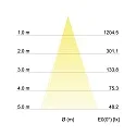 Brumberg Inbouwarmatuur INDIWO68-S DTW 350MA P&P hoekig, draaibaar, Dim-To-Warm IP20, nikkel mat dimbaar 6W 420lm 1800-3000K 36° CRI >95