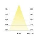 Brumberg Recessed LED spot INDIWO83, IP20, round, 350mA, 5.5W 3000-1800K 550lm 36°, swivelling, dim2warm, matt nickel