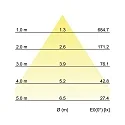 Brumberg Inbouwarmatuur IP20, glanzend, opaal, zwart dimbaar 11W 850lm 4000K CRI 90-100