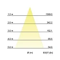 Brumberg LED in-ground luminaire HYBRIDE FLAT, V4A, IP67 IK08, 24V DC, 12W 3000K 890lm 30°, passable up to 1t