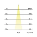 Brumberg LED in-ground luminaire HYBRIDE FLAT, V4A, IP67 IK08, 24V DC, 6W 3000K 420lm 30°, passable up to 1t