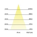 Brumberg LED in-ground luminaire BOLED, V4A, IP67 IK08, 12W 3000K 1050lm 36°, stainless steel