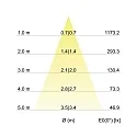 Brumberg Inbouwarmatuur IP20, glanzend, transparant  6W 680lm 3000K 20-40° 20-40° CRI 80-89