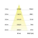 Brumberg Recessed outdoor LED spot set BB15, IP54, round, 230V, 6W 3000K 640lm 38°, fixed, dimmable, white