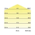 Brumberg Plafondarmatuur 470 IP20, wit dimbaar