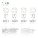 Elobra LED Ceiling luminaire DINOS LED board + 20 LED, 11W, 3000K, green
