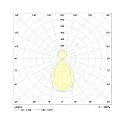 Frisch-Licht Stripe initieel element LBN134500H.8784ADA DALI aanstuurbaar, direct / indirect, UGR < 19 IP20, wit dimbaar