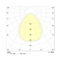 Frisch-Licht Downlight QDL2202A.1583DA klein, vierkant, DALI aanstuurbaar IP21, wit mat dimbaar