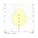 Frisch-Licht Downlight QDL2204A.2184DA groot, vierkant, DALI aanstuurbaar IP21, wit mat dimbaar