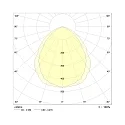 Frisch-Licht Downlight QDL2205A.3284DA groot, vierkant, DALI aanstuurbaar IP21, wit mat dimbaar