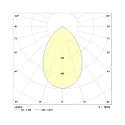 Frisch-Licht Downlight QDL2205MP.2984DA groot, vierkant, DALI aanstuurbaar, UGR < 19, microprismatisch IP21, wit mat dimbaar