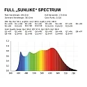 ISOLED LED CRI940 full spectrum Flex strip, 24V, 17W, IP20, neutral white