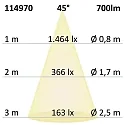 ISOLED Inbouwarmatuur Sunset Slim68 IP40, dimbaar 9W 700lm 1800-2800K 45° 45° CRI 93
