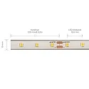 SIGOR LED stripe PRO